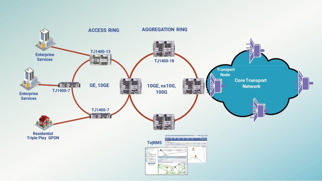 TJ1400 Aggregation/ Core Router - Tejas